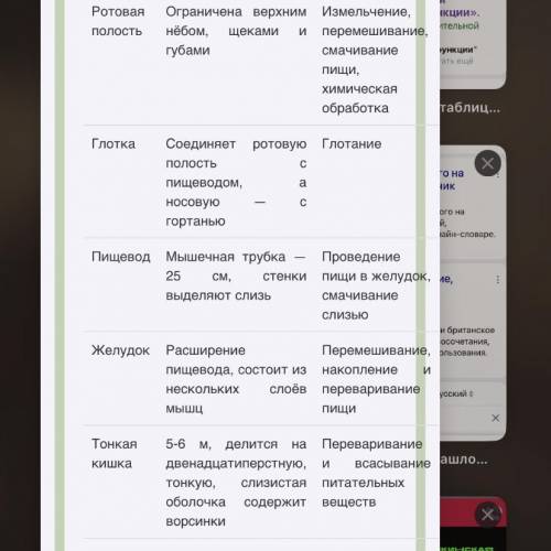 сделать таблицу по биологии (графы: отдел пищеварительной системы, функции; отделы: ротовая полость,