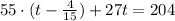 55\cdot (t-\frac{4}{15} )+27t=204