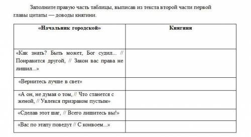 Заполните правую часть таблицы, выписав из текста второй части первой главы цитаты — доводы княгини.