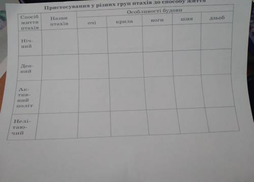 до іть вирішити таблицю! твірини: качка, лелека, пінгвін, синиця, дятел, голуб, сова, ласточка! ТЕРМ