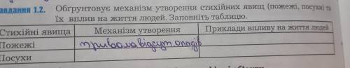 Обґрунтовує механізм утворення стихійних явищ (пожежі, посухи) та їх вплив на життя людей. Заповніть