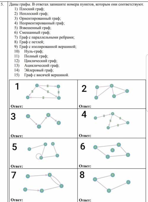 Даны графы. В ответах запишите номера пунктов, которым они соответствуют.