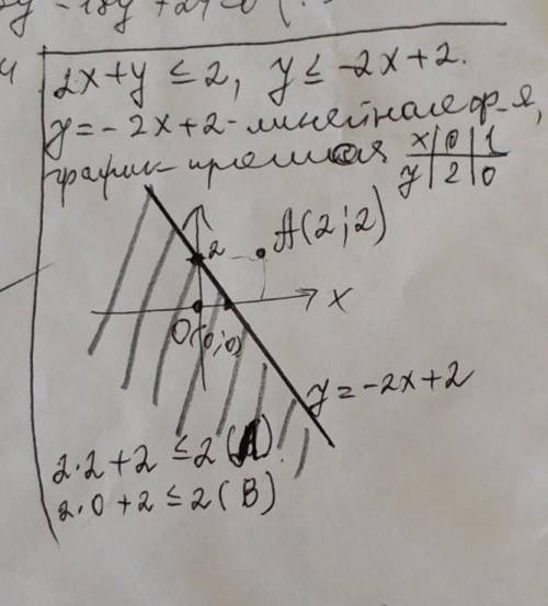 Решите графическое неравенство и чтобы был график