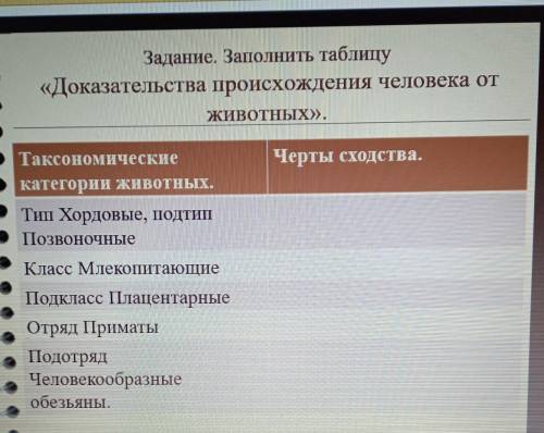 Задание. Заполнить таблицу «Доказательства происхождения человека от ЖИВОТНЫХ),