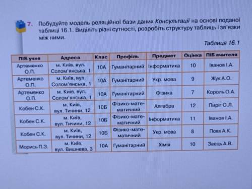 Побудуйте модель реляційної бази даних консультації на основі поданої таблиц