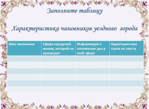 ДЕЙСТВИЕ 1 РЕВИЗОР ТАБЛИЦА images