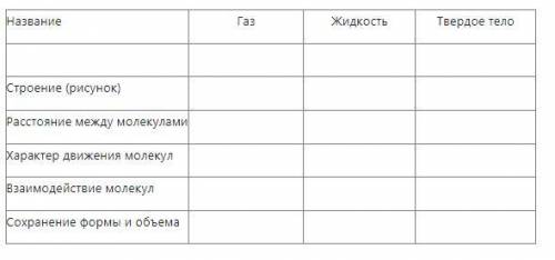 Заполнить сводную таблицу АГРЕГАТНЫЕ СОСТОЯНИЯ ВЕЩЕСТВА В рисунке надо показать расположение молекул