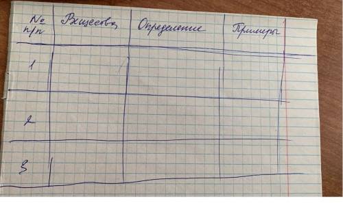 Физика по параграфу 31 заполнить таблицу учебник 8 класс перышкин