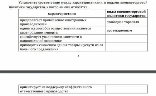 Установите соответствие между характеристиками и видами внешнеторговой политики государства, к котор