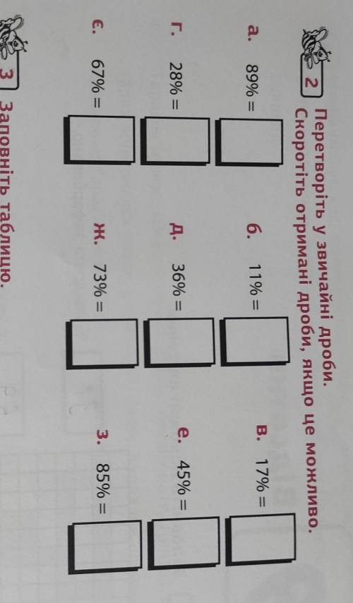 2 Перетворіть у звичайні дроби. Скоротіть отримані дроби, якщо це можливо. а. 6. В. 17% = 89%= 11%=