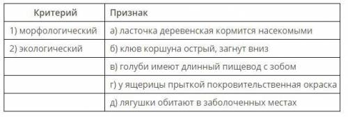 Лёгкий вопрос для тех, кто разбирается Биологии ( ) Установи соответствие между критерием вида и при