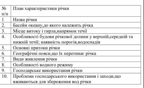 Характеристика річки: Південний БугДО ІТЬ БУДЬ ЛАСКА