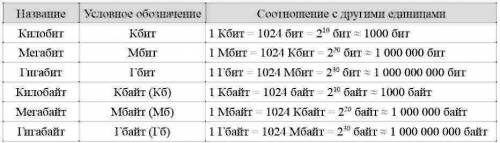 Cker.html 4. Текст занимает полных 5 страниц. На каждой странице размещается 30 строк по 70 символов