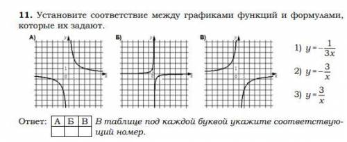 А то мне капец! Установите соответствие между графиками функций и формулами,которые их задают.