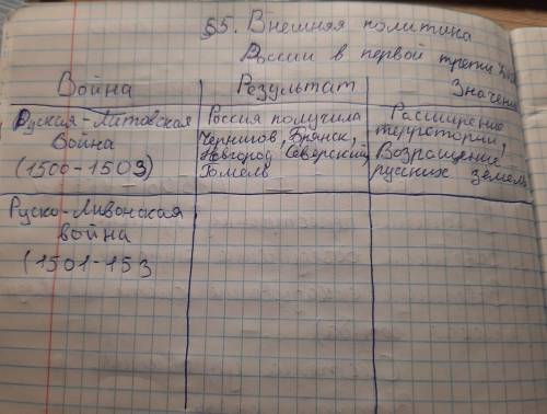 написать войны из параграфа 5 Внешняя политика российского государства в первой трети XVI