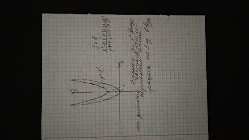 Постройте график функции y=x^2 + 3 и опишите его свойства