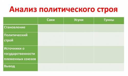 Анализ политического строя саков, усуней и гуннов