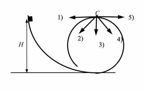 Небольшое тело массой т без трения соскальзывает с высоты Н по расположенному в вертикальной плоскос