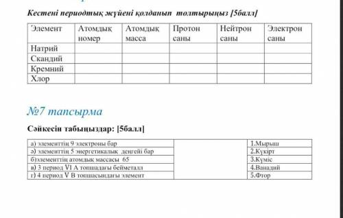 Атом, атомдык масса,протон саны,нейтрон саны,электрон саны