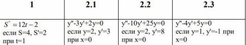 Дифференциальные уравнения II порядка