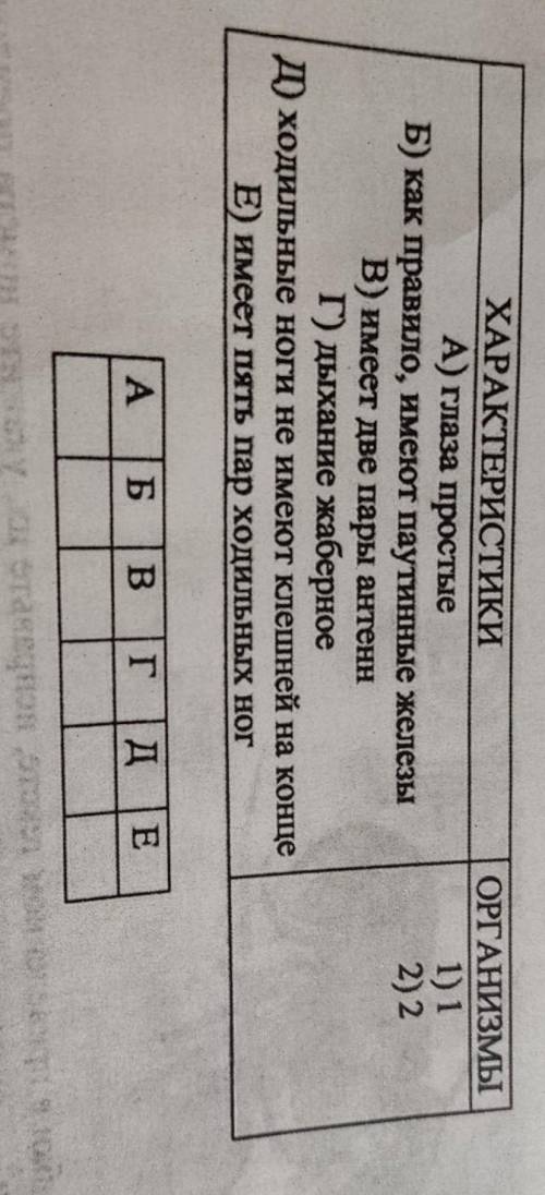Установите соответствие между характеристиками и организмами; к каждой позиции, данной в первом стол