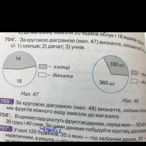 704“. За круговою діаграмою (мал. 47) визначте, скільки в 6-Ar сі: 1) хлопців; 2) дівчат; 3) учнів.