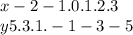 x - 2 - 1.0.1.2.3\\ y 5.3.1. - 1 - 3 - 5