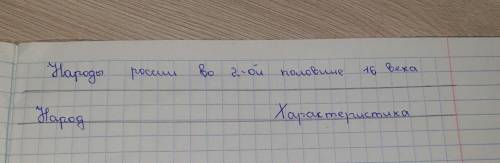 Народы россии во 2 половине 16 века таблица народы и их характеристика