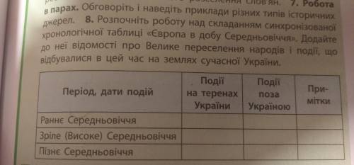 Будь ласка, до іть. не розумію зовсім що сюди записати