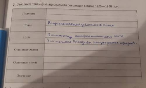 2. Заполните таблицу «Национальная революция в Китае 1925—1928 гг.»