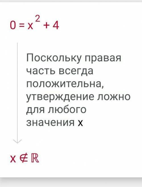 Запиши координаты вершины параболы заданной функции y = х²+4 ответ: ( ; )