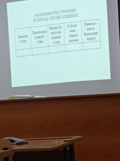 Заполнить таблицу отряд млекопитающих