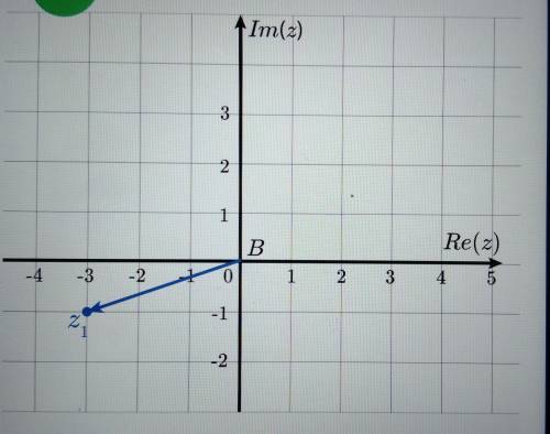 Запиши число комплексов z₁ показанное на рисунке Вариант правильный укажите: А) 3 - i Б) -3 - i В) -