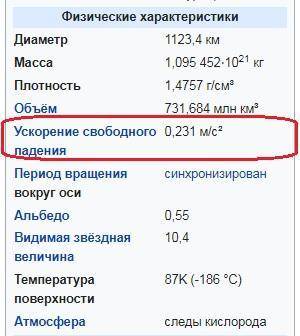 Рассчитайте ускорение свободного падения на поверхности планету диона. Необходимые данные о массах и