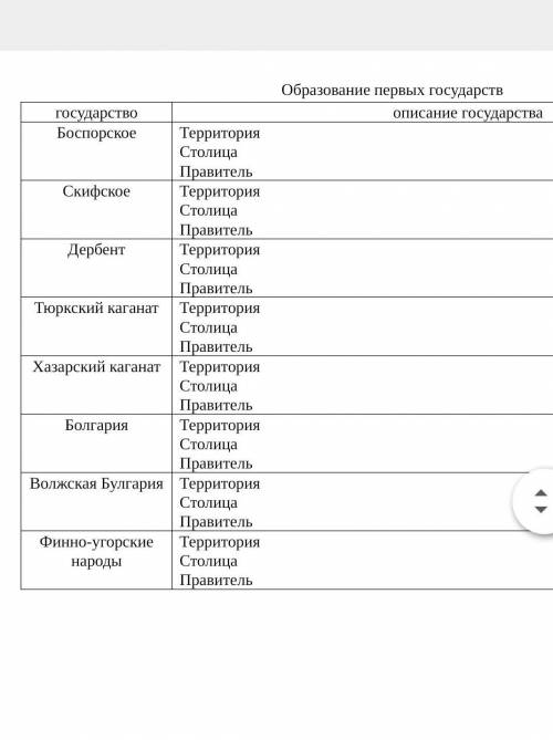 с таблицой Образование первых государств по истории