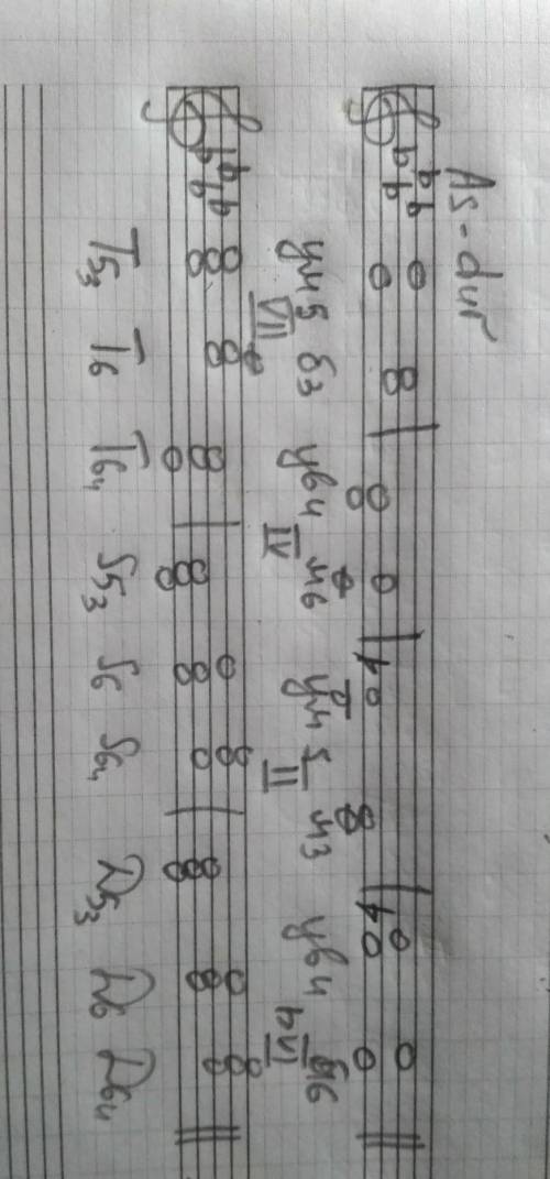Построить в ля бимоль мажоре У в4 ,у мs , разрешить Т надо