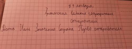 Нужно сделать таблицу, 7 класс, история России 1 часть, автор: Торкунова