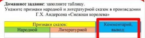 Укажите признаки народной и литературной сказок в произведения Г.Х.Андерсена ,,Снежная королева с