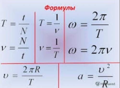 Формула переводческого движения