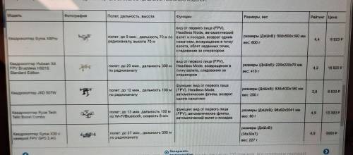 Без оформления специальной документации можно использовать только очень легкие дроны весом до 250 гр