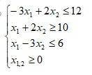 Совсем уже забыл. Как такого вида неравенства решать? Вот мне нужно по отдельности каждое решить, чт