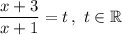 \dfrac{x+3}{x+1} = t\,,\ t\in\mathbb{R}