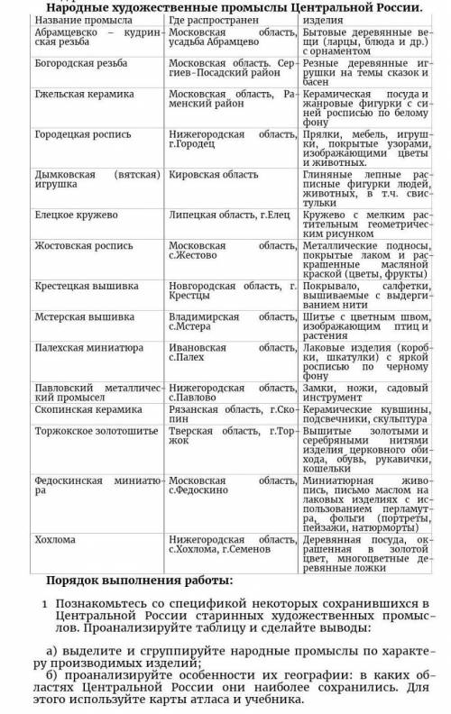 Очень ! у меня география через час а) выделите и сгруппируйте народные промыслы по характеру произво