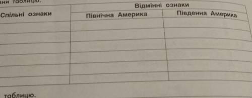 Порівняй рельєф і тектонічну будову Північної Америки й Південної Америки