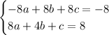 \begin{equation*}\begin{cases}-8a + 8b + 8c = -8\\8a + 4b + c = 8\end{cases}\end{equation*}