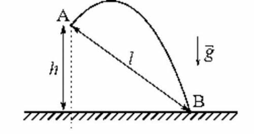 1. Мяч брошен под углом к горизонту из точки A, которая находится на высоте h = 4 м. Расстояние от т
