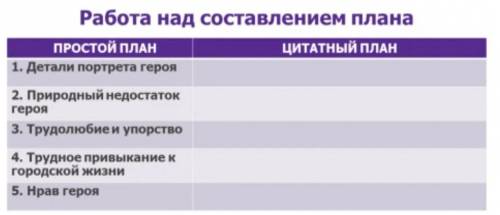 (муму) Работа над составлением плана ПРОСТОЙ ПЛАН ЦИТАТНЫЙ ПЛАН 1. Детали портрета героя 2. Природны