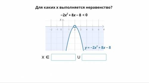 Для каких х выполняется неравенство? ! Буду очень благодарна!