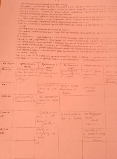 Задание 1: Заполните таблица номер 1, используя характеристику требования культурных растений, разме