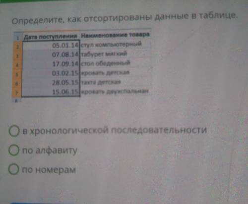 Определите, как отсортированы данные в таблице. хронологической последовательностипо алфавиту по ном